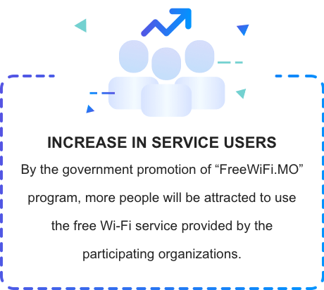 INCREASE IN SERVICE USERS By the government promotion of "FreeWiFi.MO" program, more people will be attracted to use the free Wi-Fi service provided by the participating organizations.